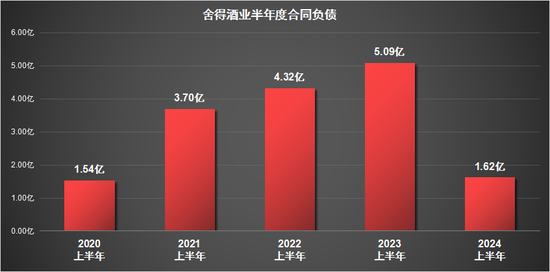 舍得酒业的业绩窘境：利润暴跌超3成，多项核心指标恶化