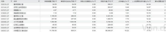 五大行股价新高，持股占比最高的不是指数基金