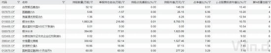 五大行股价新高，持股占比最高的不是指数基金