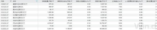 五大行股价新高，持股占比最高的不是指数基金  第7张