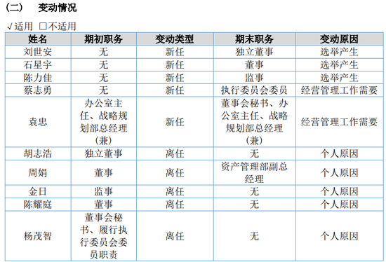 又见高管“讨薪”！东海证券新任总裁“水土不服”？  第4张