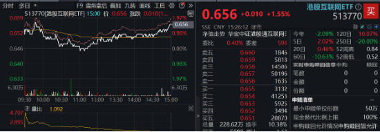 银行，真行！五大行叒新高，银行ETF同步登顶！小米集团绩后飙涨9%，港股互联网ETF（513770）反弹1.55%  第3张