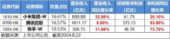 银行，真行！五大行叒新高，银行ETF同步登顶！小米集团绩后飙涨9%，港股互联网ETF（513770）反弹1.55%