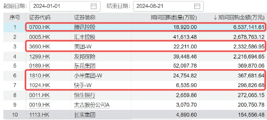 银行，真行！五大行叒新高，银行ETF同步登顶！小米集团绩后飙涨9%，港股互联网ETF（513770）反弹1.55%  第5张