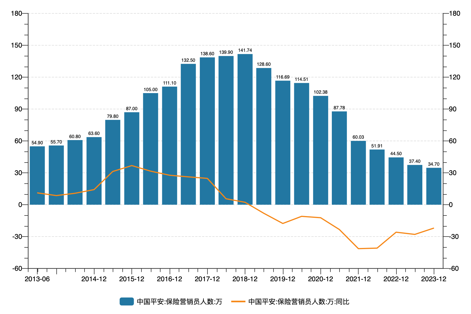 中国平安：上半年寿险及健康险新业务价值增11%，科技成员公司业绩分化明显  第1张