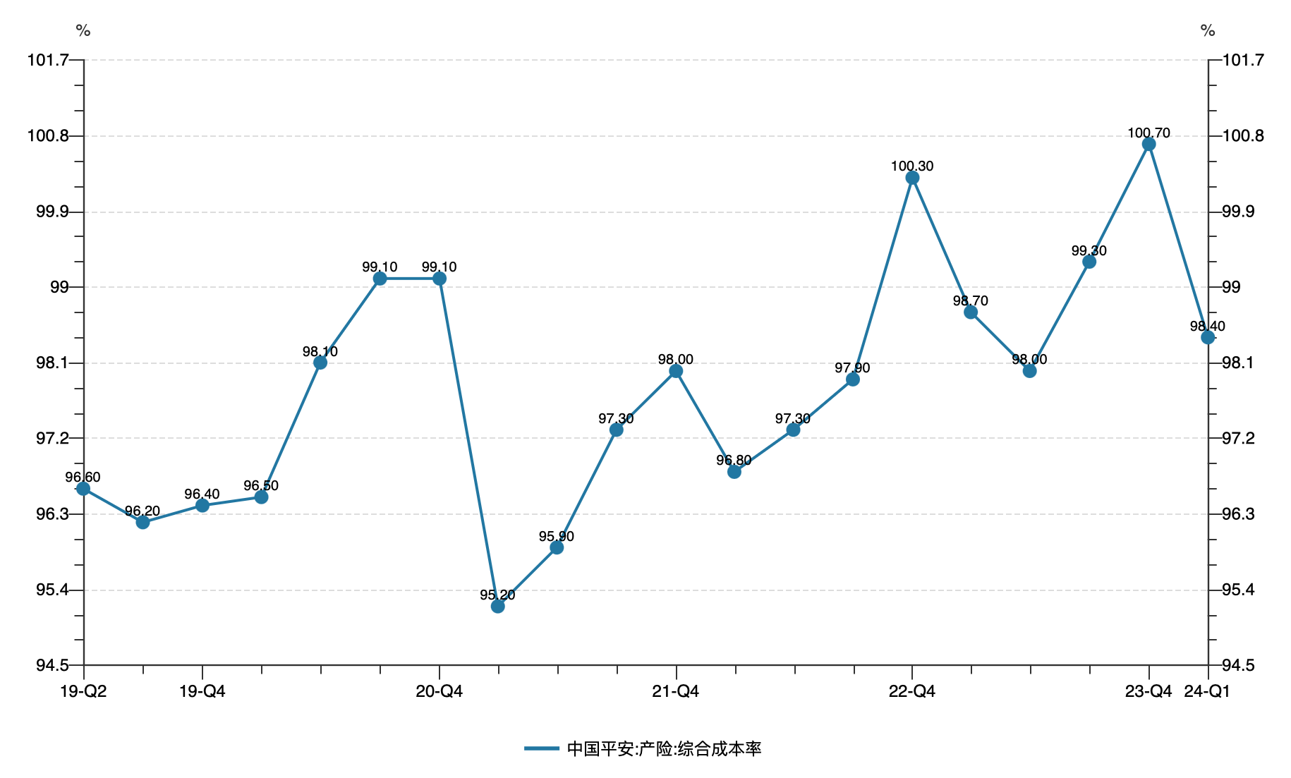 中国平安：上半年寿险及健康险新业务价值增11%，科技成员公司业绩分化明显