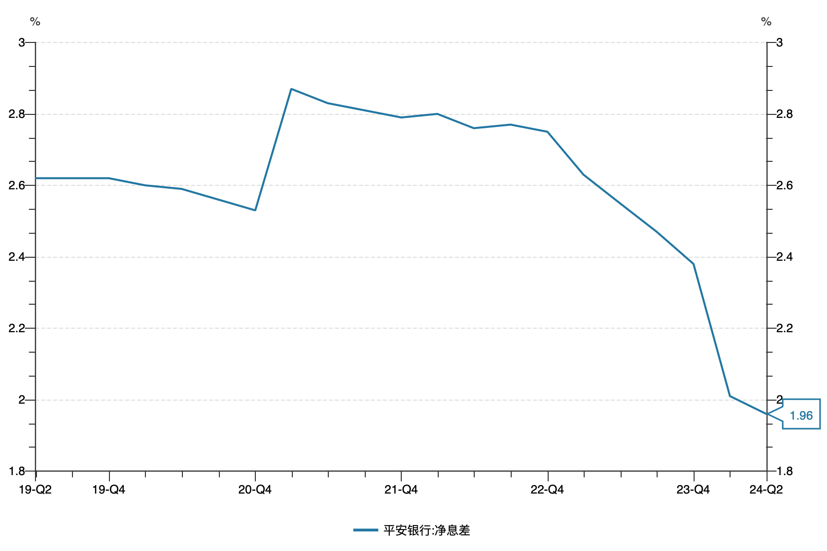 中国平安：上半年寿险及健康险新业务价值增11%，科技成员公司业绩分化明显