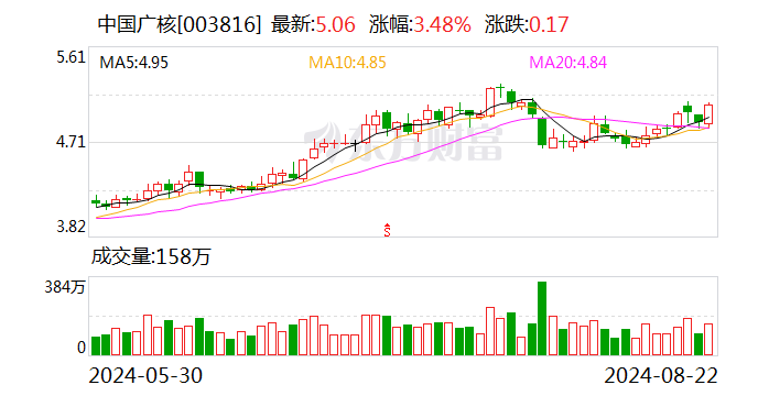 华源证券给予中国广核买入评级：业绩符合预期新增核准6台机组保障公司长期成长  第1张