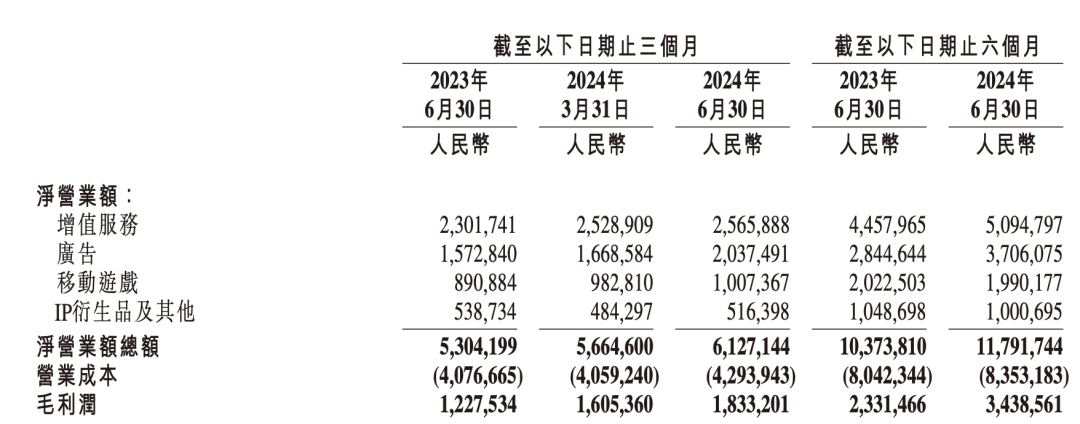 B站，最新发布！  第2张