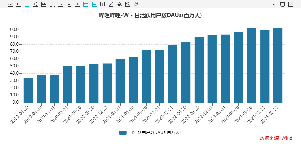 B站，最新发布！