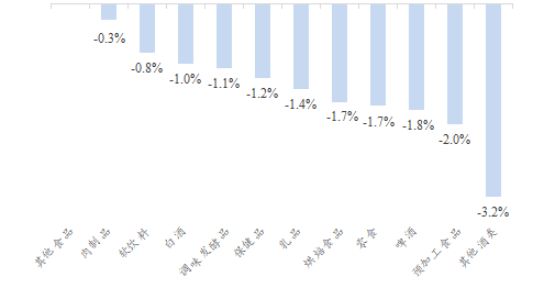 【开源食饮每日资讯0822】珠江啤酒2024年上半年归母净利润同比增加36.52%