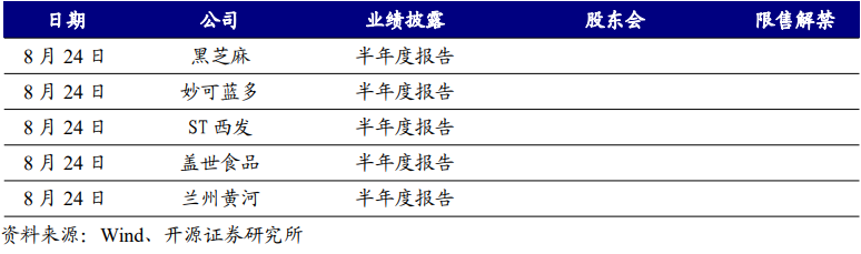 【开源食饮每日资讯0822】珠江啤酒2024年上半年归母净利润同比增加36.52%  第6张