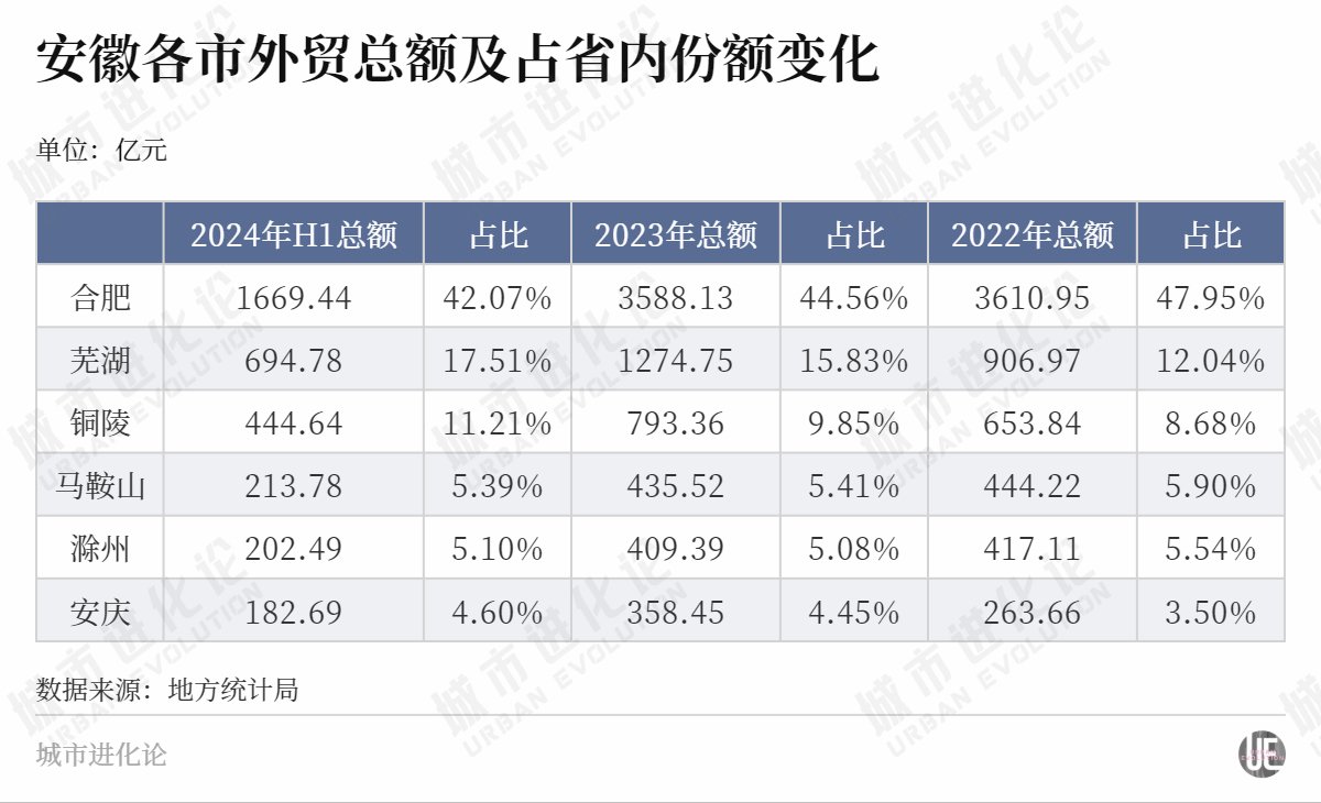 赶超天津河南，安徽“上限”在哪？