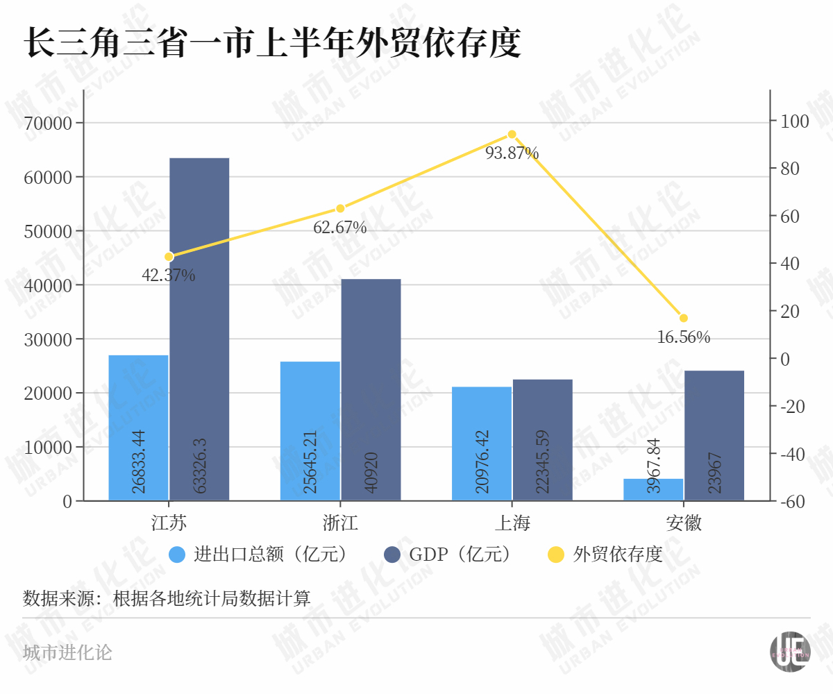 赶超天津河南，安徽“上限”在哪？