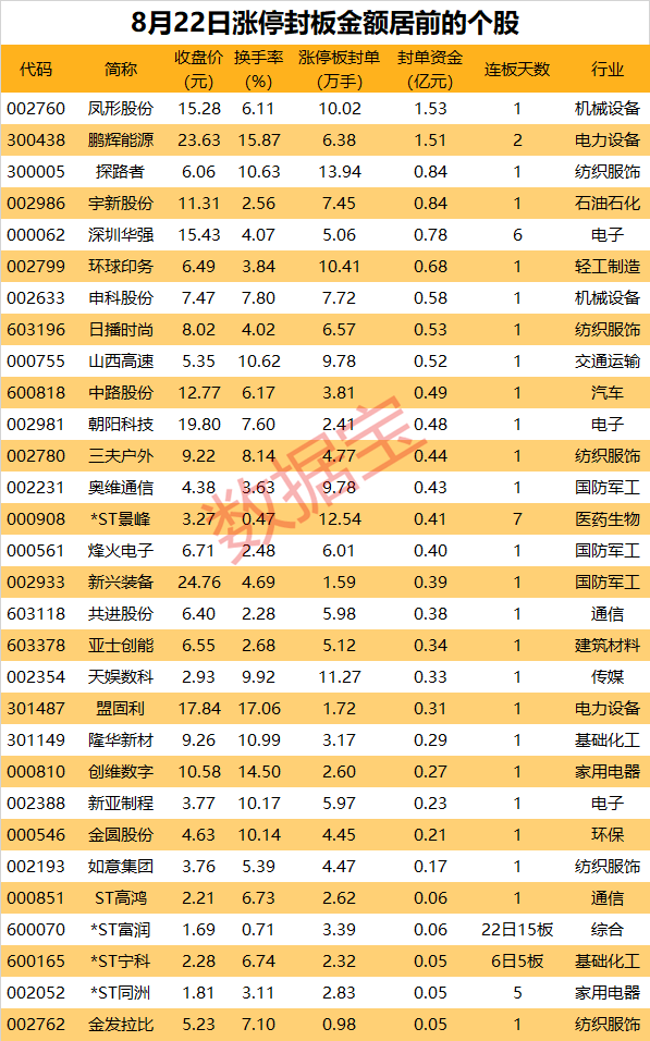 揭秘涨停丨热度催化，近14万手买单抢筹户外龙头股  第1张