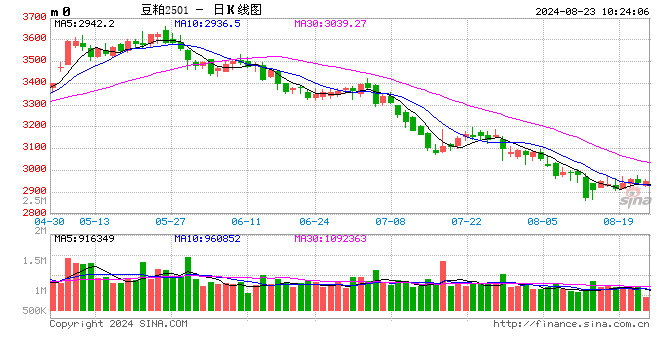 光大期货：8月23日农产品日报  第2张