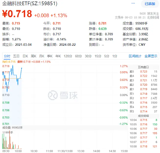 鸿蒙概念走强，润和软件涨超3%，金融科技ETF（159851）反弹拉升1%！机构：鸿蒙或将开启新篇  第2张