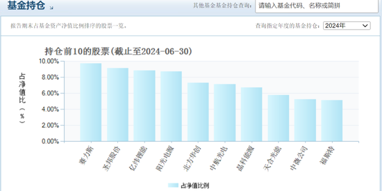 广发基金“顶流”刘格菘，亏80多亿还收4亿管理费，这只产品将开放赎回  第10张