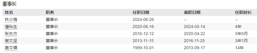 林小海上任后首份成绩单堪忧：上海家化2024年Q2业绩双降、净利润转亏 六神等核心品牌销售额下滑  第3张