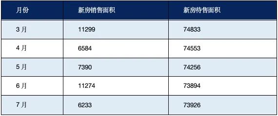 当前楼市面临着怎样的困境？  第2张