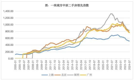 当前楼市面临着怎样的困境？