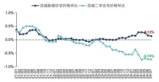 当前楼市面临着怎样的困境？