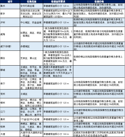 当前楼市面临着怎样的困境？