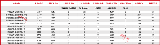 国信证券拟收购万和证券，员工规模、估值、业务整合是三大看点  第2张