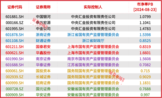 国信证券拟收购万和证券，员工规模、估值、业务整合是三大看点  第7张