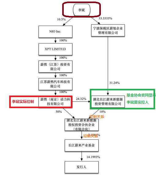 富特科技IPO：对大客户存在重大依赖却未信披及风险提示 蔚来汽车到底是不是关联方？