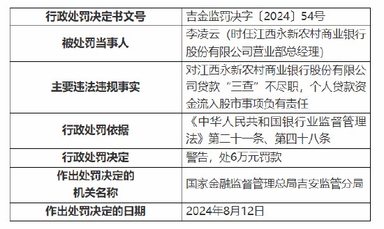 江西永新农村商业银行被罚120万：因贷款资金被挪用等四项违法违规事实