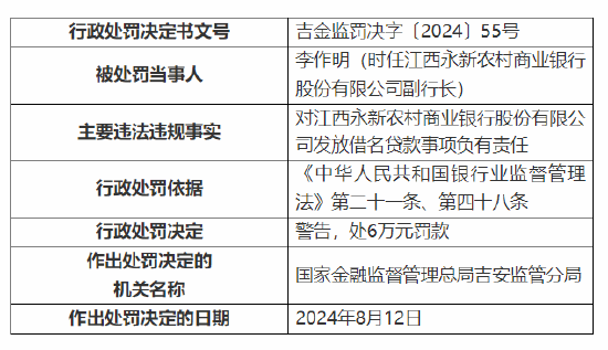 江西永新农村商业银行被罚120万：因贷款资金被挪用等四项违法违规事实