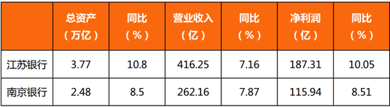 江苏两大城商行同时撞上暗礁