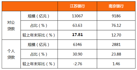 江苏两大城商行同时撞上暗礁  第4张