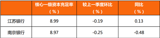 江苏两大城商行同时撞上暗礁