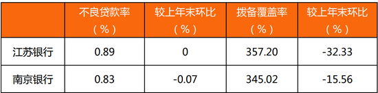 江苏两大城商行同时撞上暗礁  第6张