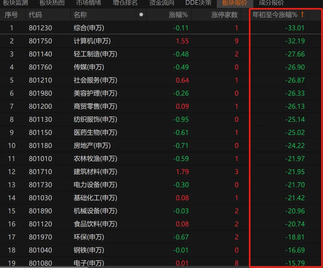 中报密集披露，如何做好投资决策？