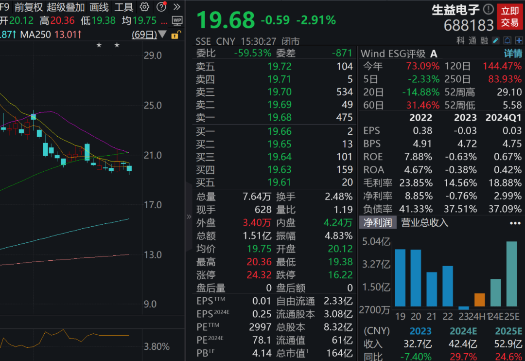 美联储传来大消息，美股大涨！下周A股解禁市值逾400亿元