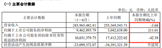 金花股份董事长被取保候审，未及时披露！监管出手  第4张