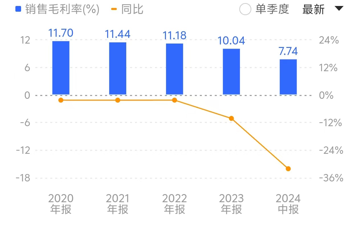 算力龙头浪潮信息陷低毛利率“怪圈”：营收创新高，毛利率却跌破10%  第2张