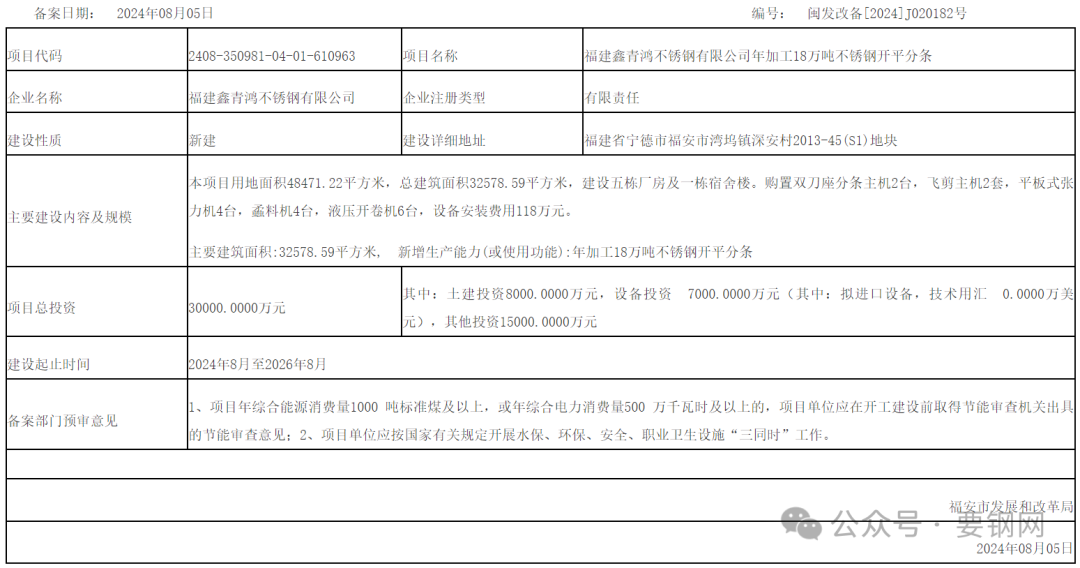 项目 | 不锈钢开平分条及线材  福安三个不锈钢项目完成投资备案 第2张