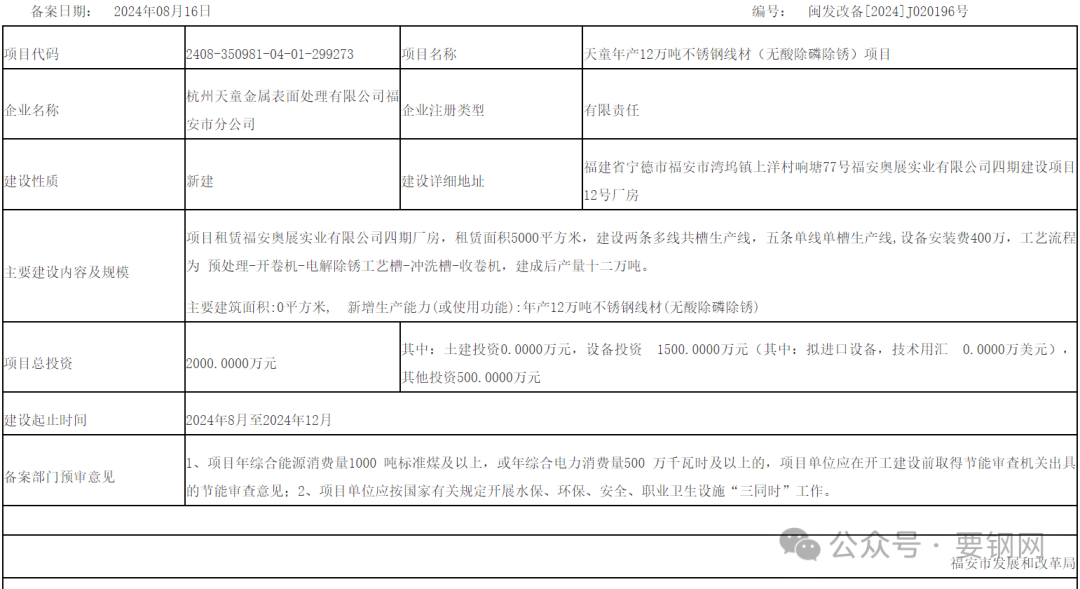 项目 | 不锈钢开平分条及线材  福安三个不锈钢项目完成投资备案 第4张