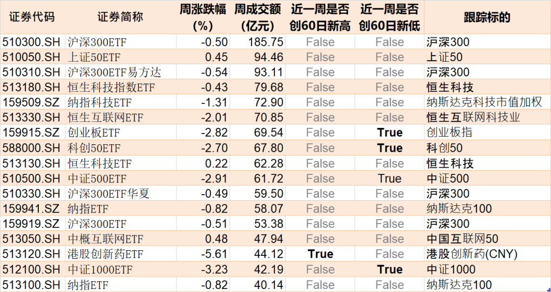 都不认输！基民越跌越买 这只ETF跌到0.273元历史新低 份额却飙升至769.96亿份创新高  第7张