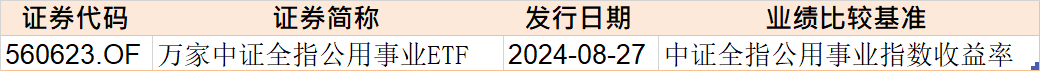 都不认输！基民越跌越买 这只ETF跌到0.273元历史新低 份额却飙升至769.96亿份创新高