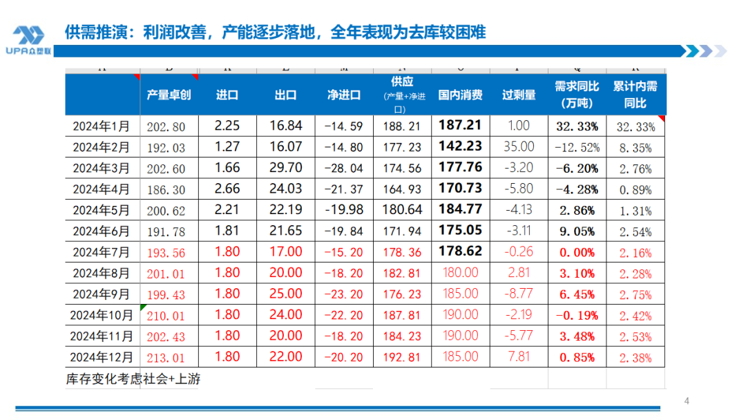 PVC周报：BIS确定延期,出口接单持续放量,美降息升温 V触底反弹作震荡（8.23）  第3张