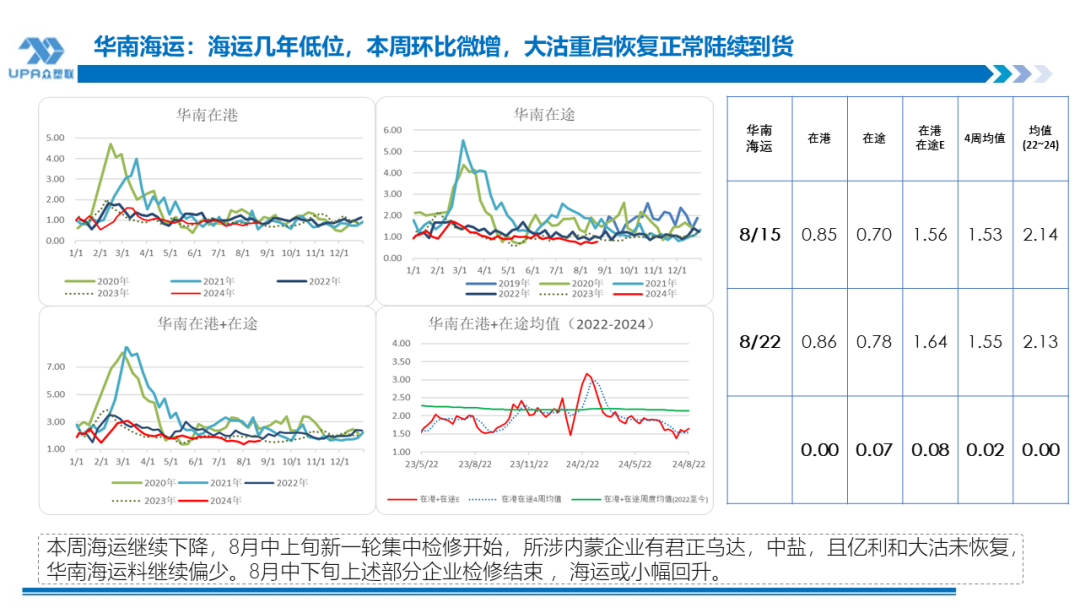 PVC周报：BIS确定延期,出口接单持续放量,美降息升温 V触底反弹作震荡（8.23）