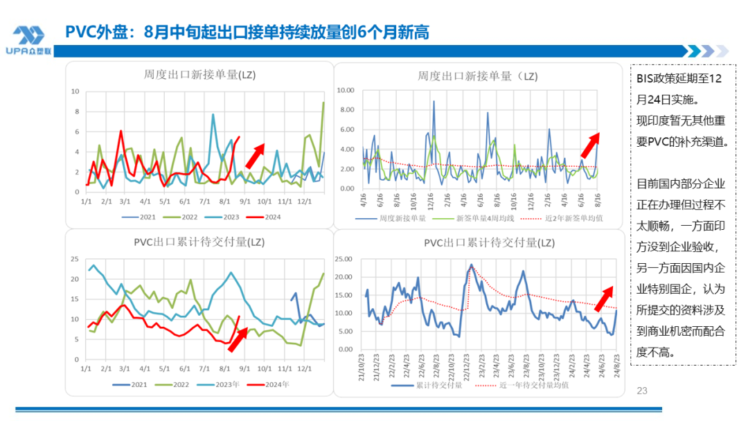 PVC周报：BIS确定延期,出口接单持续放量,美降息升温 V触底反弹作震荡（8.23）  第22张