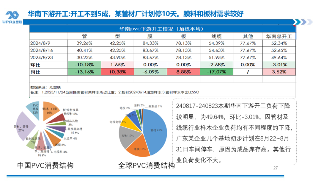 PVC周报：BIS确定延期,出口接单持续放量,美降息升温 V触底反弹作震荡（8.23）  第26张