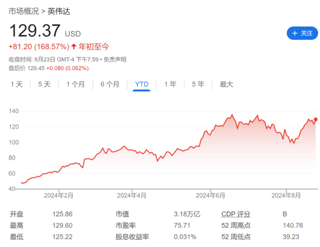 鲍威尔“炸场”后，市场进入“英伟达时间”  第1张