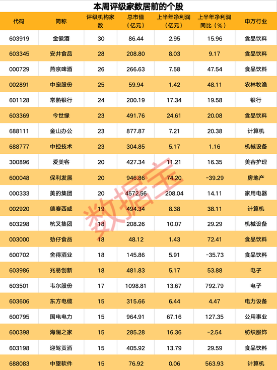 超算云服务龙头迎行业春风获上调评级，最新机构青睐股曝光，11股有望翻倍上涨  第1张